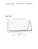 ANALYTE FOCUSING BIOCHIPS FOR AFFINITY MASS SPECTROMETRY diagram and image