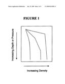 Variable Density Treatment Fluids diagram and image