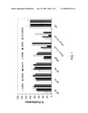 FUNCTIONS AND TARGETS OF LET-7 MICRO RNAS diagram and image