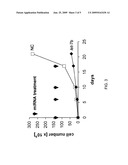 FUNCTIONS AND TARGETS OF LET-7 MICRO RNAS diagram and image