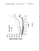 FUNCTIONS AND TARGETS OF LET-7 MICRO RNAS diagram and image