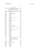 FUNCTIONS AND TARGETS OF LET-7 MICRO RNAS diagram and image