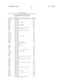 FUNCTIONS AND TARGETS OF LET-7 MICRO RNAS diagram and image