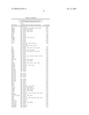 FUNCTIONS AND TARGETS OF LET-7 MICRO RNAS diagram and image