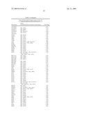 FUNCTIONS AND TARGETS OF LET-7 MICRO RNAS diagram and image