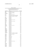 FUNCTIONS AND TARGETS OF LET-7 MICRO RNAS diagram and image