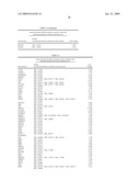 FUNCTIONS AND TARGETS OF LET-7 MICRO RNAS diagram and image