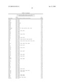 FUNCTIONS AND TARGETS OF LET-7 MICRO RNAS diagram and image