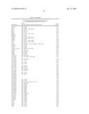 FUNCTIONS AND TARGETS OF LET-7 MICRO RNAS diagram and image