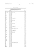 FUNCTIONS AND TARGETS OF LET-7 MICRO RNAS diagram and image