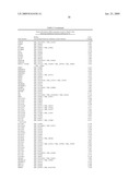 FUNCTIONS AND TARGETS OF LET-7 MICRO RNAS diagram and image