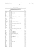 FUNCTIONS AND TARGETS OF LET-7 MICRO RNAS diagram and image