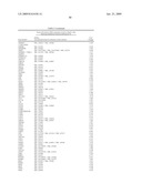 FUNCTIONS AND TARGETS OF LET-7 MICRO RNAS diagram and image