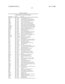 FUNCTIONS AND TARGETS OF LET-7 MICRO RNAS diagram and image