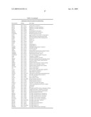 FUNCTIONS AND TARGETS OF LET-7 MICRO RNAS diagram and image