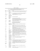 FUNCTIONS AND TARGETS OF LET-7 MICRO RNAS diagram and image