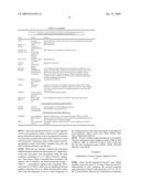 FUNCTIONS AND TARGETS OF LET-7 MICRO RNAS diagram and image