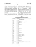 FUNCTIONS AND TARGETS OF LET-7 MICRO RNAS diagram and image