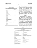 FUNCTIONS AND TARGETS OF LET-7 MICRO RNAS diagram and image