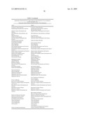 FUNCTIONS AND TARGETS OF LET-7 MICRO RNAS diagram and image