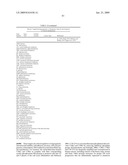 FUNCTIONS AND TARGETS OF LET-7 MICRO RNAS diagram and image