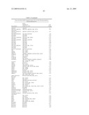 FUNCTIONS AND TARGETS OF LET-7 MICRO RNAS diagram and image