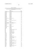 FUNCTIONS AND TARGETS OF LET-7 MICRO RNAS diagram and image