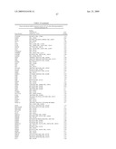 FUNCTIONS AND TARGETS OF LET-7 MICRO RNAS diagram and image