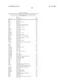 FUNCTIONS AND TARGETS OF LET-7 MICRO RNAS diagram and image