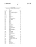 FUNCTIONS AND TARGETS OF LET-7 MICRO RNAS diagram and image