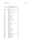 FUNCTIONS AND TARGETS OF LET-7 MICRO RNAS diagram and image