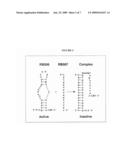 STEADY-STATE SUBCUTANEOUS ADMINISTRATION OF APTAMERS diagram and image