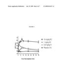 STEADY-STATE SUBCUTANEOUS ADMINISTRATION OF APTAMERS diagram and image