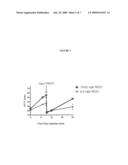 STEADY-STATE SUBCUTANEOUS ADMINISTRATION OF APTAMERS diagram and image