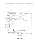 Compositions for Drug Administration diagram and image