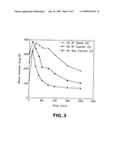 Compositions for Drug Administration diagram and image