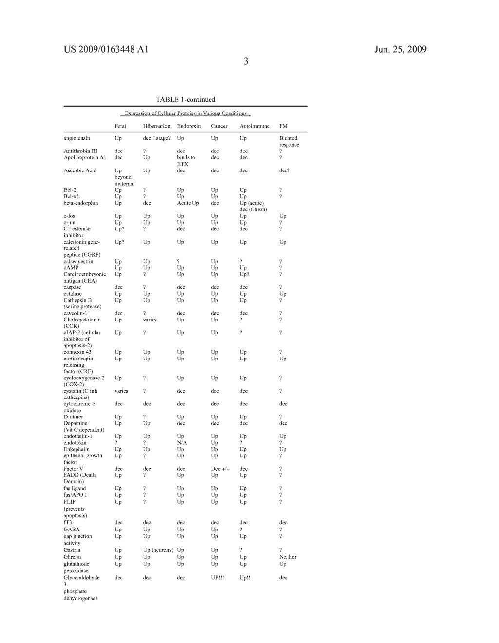 Diagnosis and treatment of human dormancy-related sequellae - diagram, schematic, and image 10