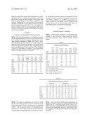 CARBONACEOUS MATERIAL WITH DISSOCIATED AGGREGATE SIZE AND PARTICLE SIZE DISTRIBUTION AND IMPROVED DISPERSIBILITY diagram and image