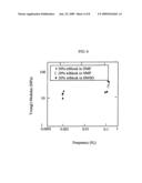 Modified Acrylic Block Copolymers For Hydrogels and Pressure Sensitive Wet Adhesives diagram and image