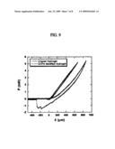 Modified Acrylic Block Copolymers For Hydrogels and Pressure Sensitive Wet Adhesives diagram and image