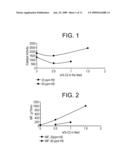 FLUORENYL CATALYST COMPOSITIONS AND OLEFIN POLYMERIZATION PROCESS diagram and image