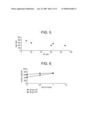 FLUORENYL CATALYST COMPOSITIONS AND OLEFIN POLYMERIZATION PROCESS diagram and image