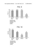 FLUORENYL CATALYST COMPOSITIONS AND OLEFIN POLYMERIZATION PROCESS diagram and image