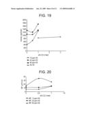 FLUORENYL CATALYST COMPOSITIONS AND OLEFIN POLYMERIZATION PROCESS diagram and image