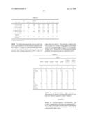 FLUORENYL CATALYST COMPOSITIONS AND OLEFIN POLYMERIZATION PROCESS diagram and image