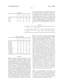 FLUORENYL CATALYST COMPOSITIONS AND OLEFIN POLYMERIZATION PROCESS diagram and image