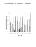 siRNA targeting Myeloid cell leukemia sequence 1 diagram and image