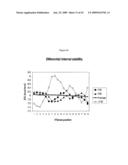 siRNA targeting Myeloid cell leukemia sequence 1 diagram and image