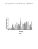 siRNA targeting Myeloid cell leukemia sequence 1 diagram and image