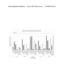 siRNA targeting Myeloid cell leukemia sequence 1 diagram and image